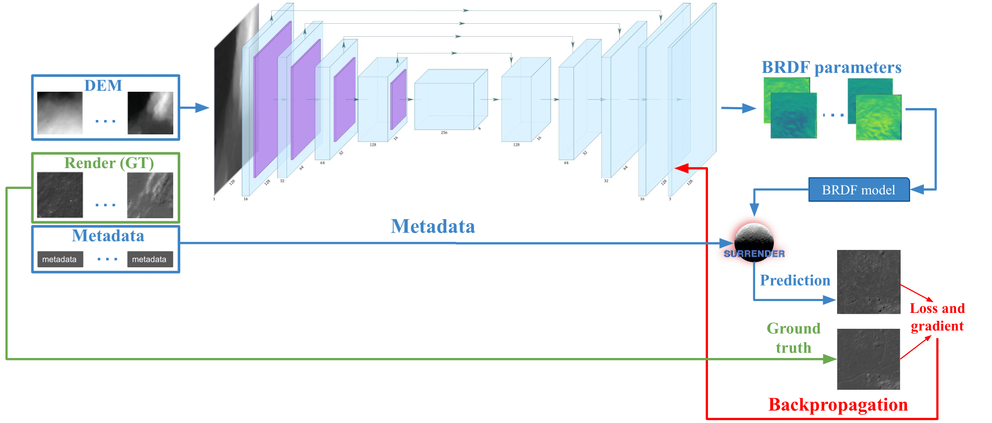 Lunar-G2R training with differentiable rendering